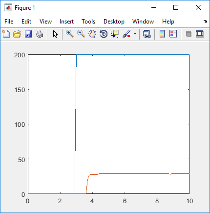 Plot de las señales condicionadas Figura de las señales condicionadas