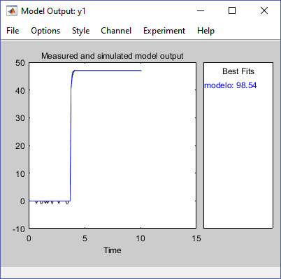 Comparación del modelo con los datos reales figura del model fit